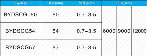 河东螺旋式声测管现货规格尺寸