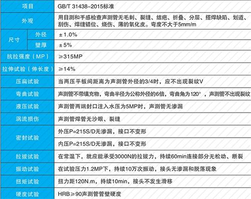 河东螺旋式声测管现货性能特点
